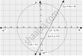 2y 4x 6 2x Y 3 Mathematics