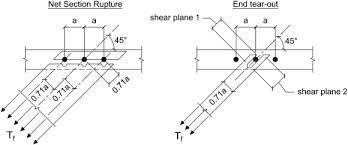 perforated steel plate shear wall