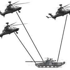 close coupling multiple helicopters