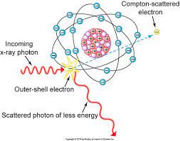 x ray physics ion interactions