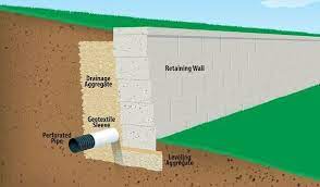 Retaining Walls Proper Drainage