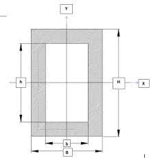 moment of inertia of hollow rectangular