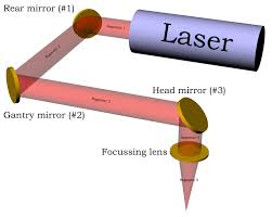 beam alignment