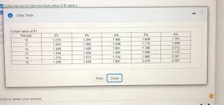 An Apartment Building You Own Totals