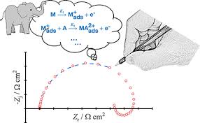 Impe Ysis Of Electrochemical