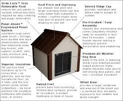 Climate Master Plus Insulated Dog House