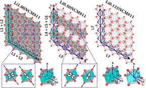 Structural Phase Transitions In Ni Rich