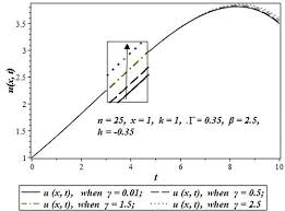 The Q Topy Ysis Method For A