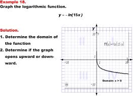 Math Example Graphs Of Logarithmic