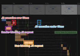 monitor javascript performance