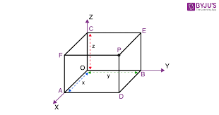 Coordinates Of A Point In Three