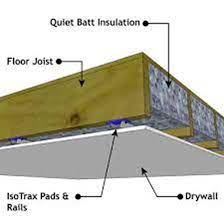 Soundproofing Basement Insulation