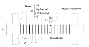 extra bottom bar of continuous beam