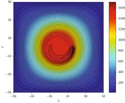 Heat Conduction Simulation Of 2d Moving