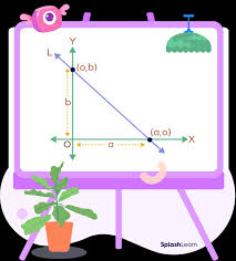 Intercept Form Definition Formula