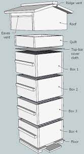 38 Diy Bee Hive Plans With Step By Step