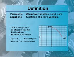 Definition Functions And Relations