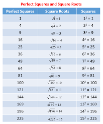 Square And Square Root Examples