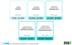 Cost To Install Hardwood Flooring
