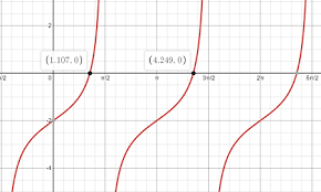 Use A Calculator To Solve The Equation