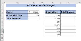 How To Create A Two Variable Table In