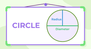 Area Of A Circle Formula Derivation