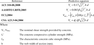 shear strength of rc beams
