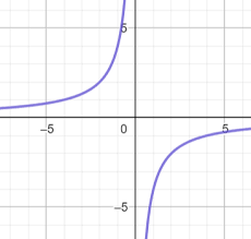 To Graph The Equation Xy