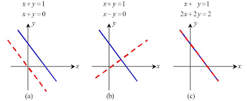 Linear Algebra Continued