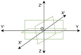 Coordinate Planes In 3d Space