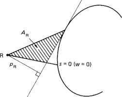 maximum shear stress an overview