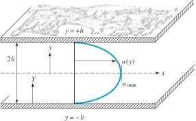 Reynolds Averaged Navier Stokes Equations