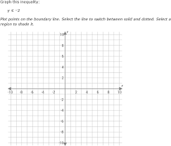 Solve Systems Of Linear Inequalities By