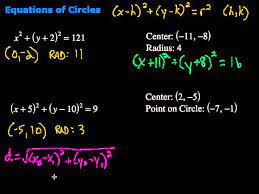 Equations Of Circles