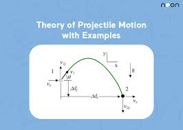 Theory Of Projectile Motion With