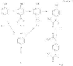 Producing Paracetamol
