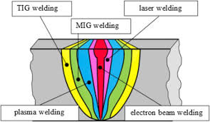 electron beam welding techniques and