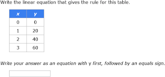 Linear Equation From A Table Or A Graph