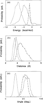 Hcl Acid Ionization In Water