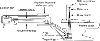 figure 13 ct systems springerlink