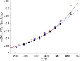 Solubility In The Binary Navo3 H2o