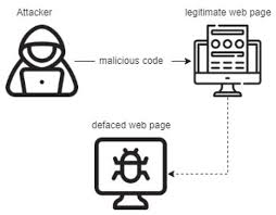 Website Defacement Detection