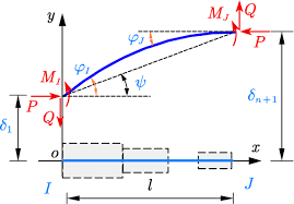 exact stiffness matrix of multi step