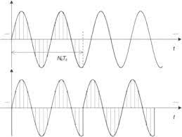 Fourier Transform An Overview