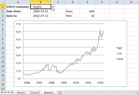 Change Chart Axis Range Programmatically