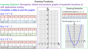 Drawing Parabolas Mr Mathematics Com