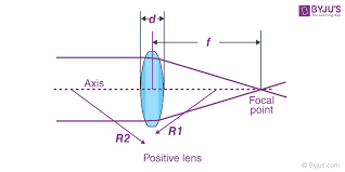 Biconvex Lens Definition Properties