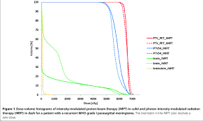 photon proton radiation therapy 3 11