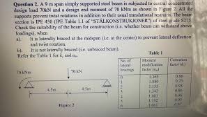 m span simply supported steel beam