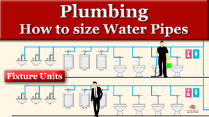 how to size plumbing water pipes using